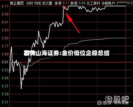 ZFX山海证券:金价低位企稳总结蓄势-第2张图片