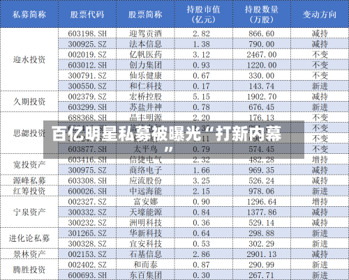 百亿明星私募被曝光“打新内幕”-第3张图片