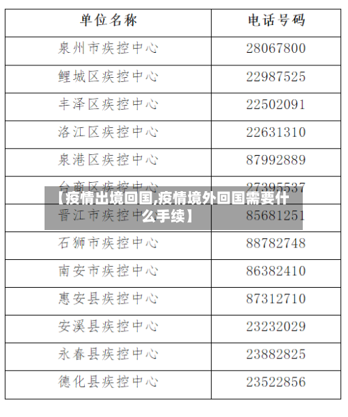 【疫情出境回国,疫情境外回国需要什么手续】-第1张图片