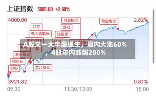 A股又一大牛股诞生	，周内大涨60%，4股年内涨超200%-第2张图片